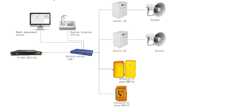 Power Amplifier